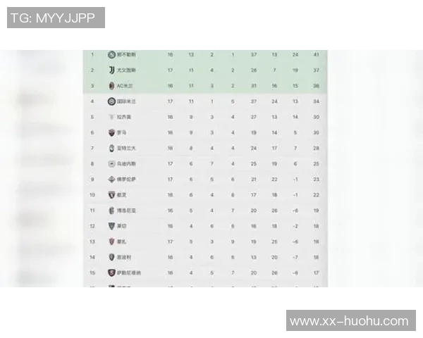 曼联英超表现强劲射门和射正均居首位进球第三防守排名第十一